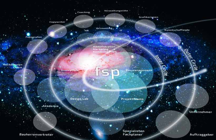 fsp organigramm